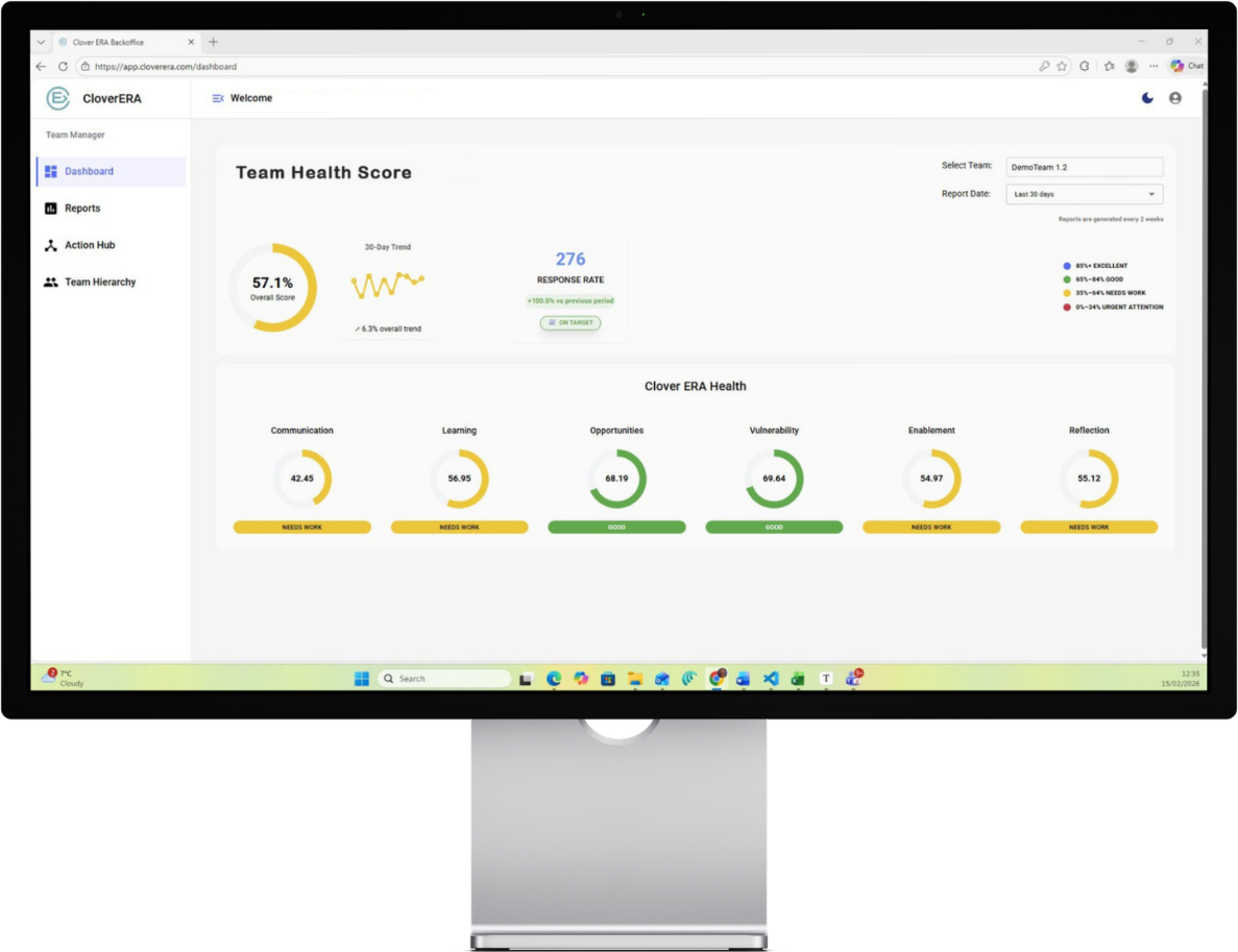 Clover ERA dashboard showing Team Health Score, CLOVER dimension breakdown, and response rate